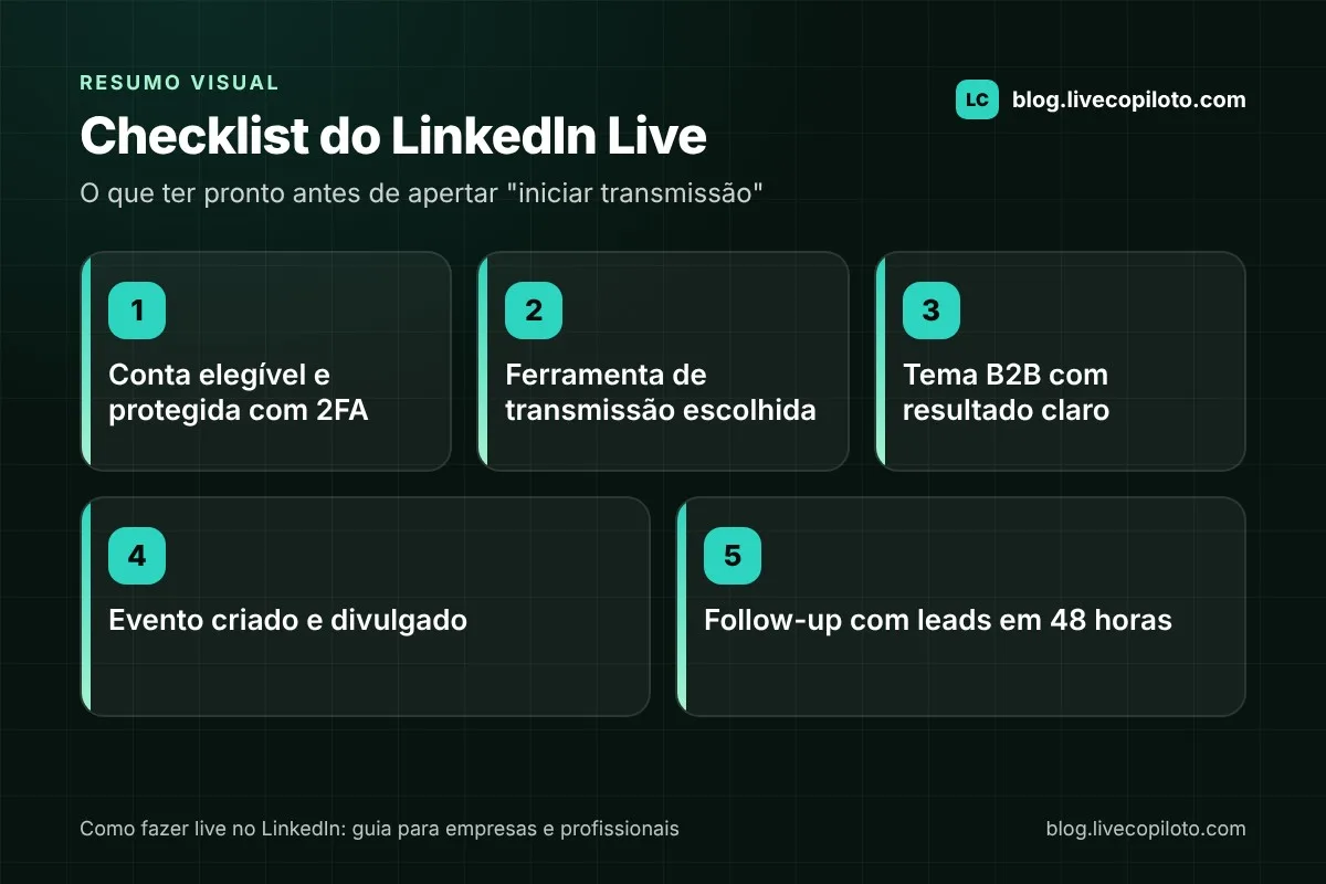 Infográfico com o checklist do LinkedIn Live: conta elegível, ferramenta de transmissão, tema B2B claro, evento criado e follow-up com leads